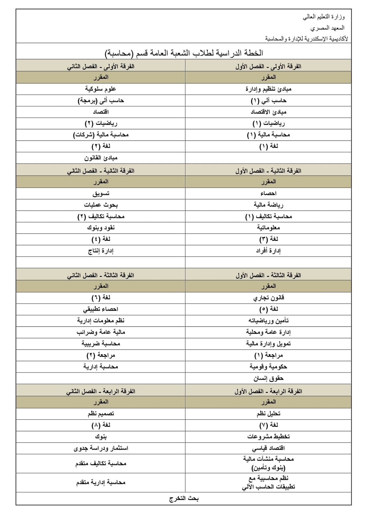 Study Plan (Old Regulations)
