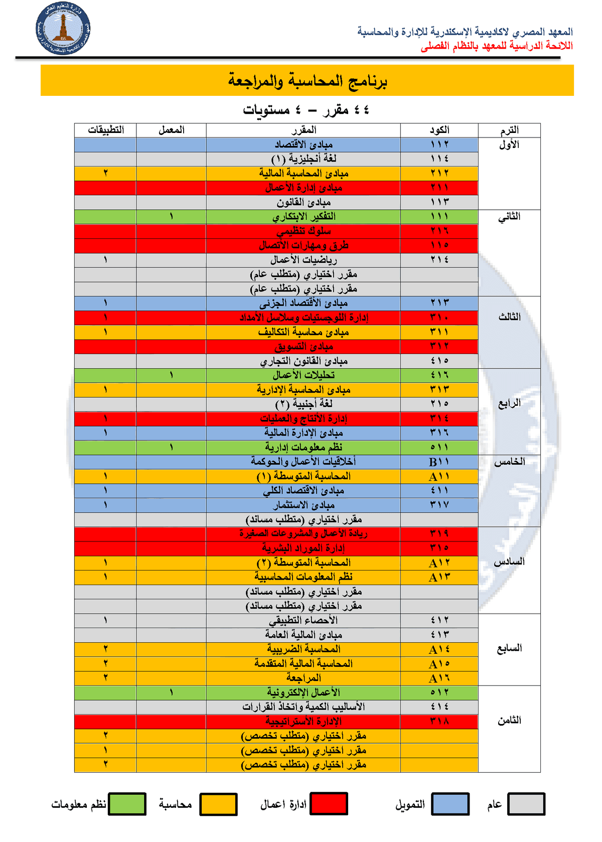 Study Plan (New Regulations)