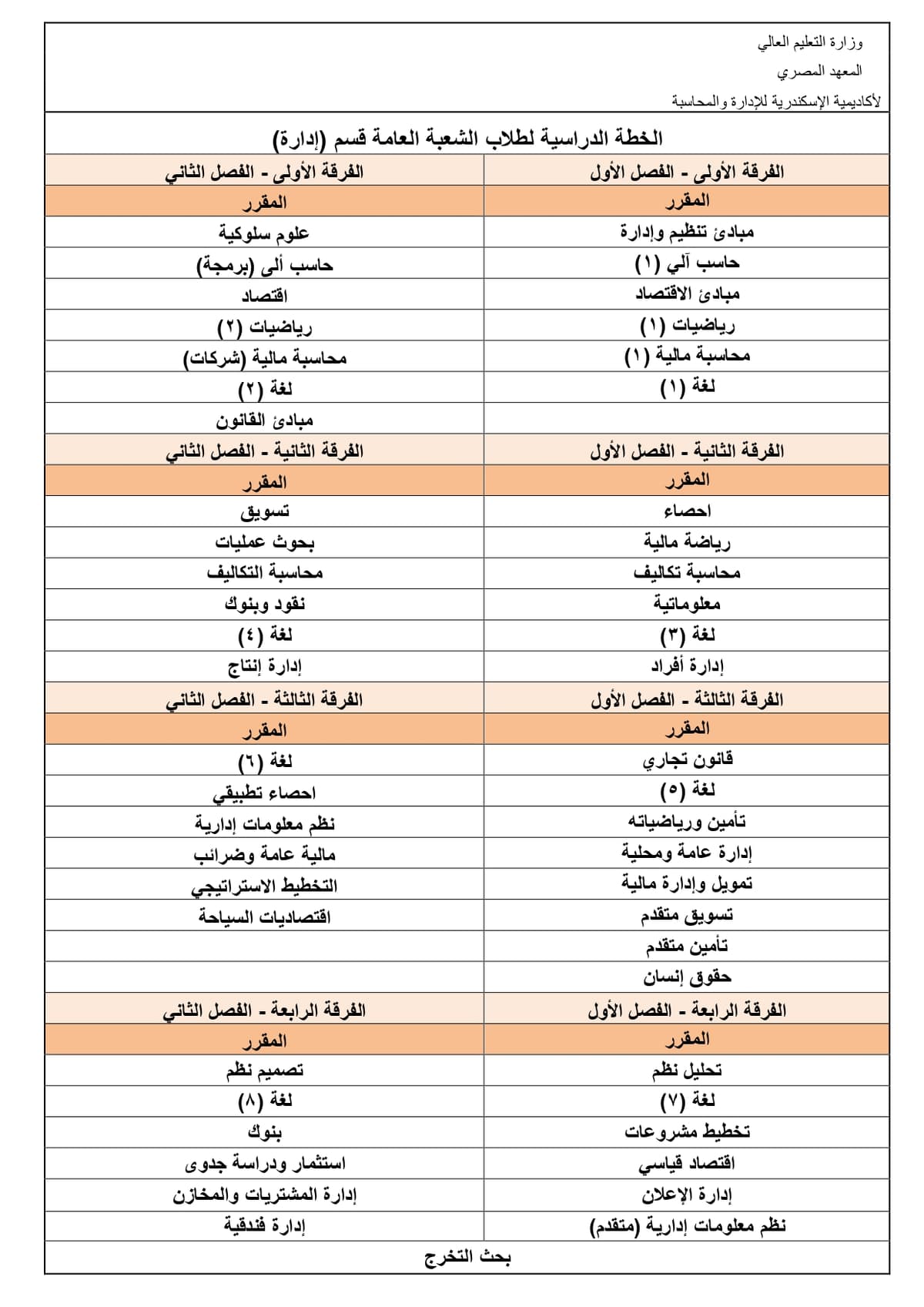 Study Plan (Old Bylaw)