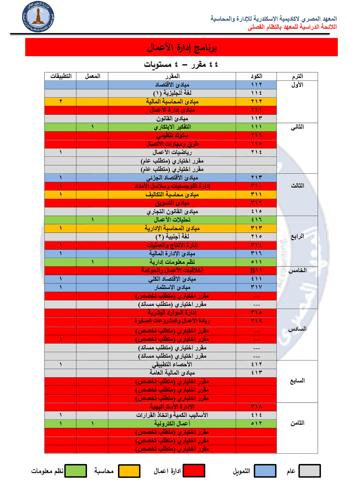 Study Plan (New Bylaw)