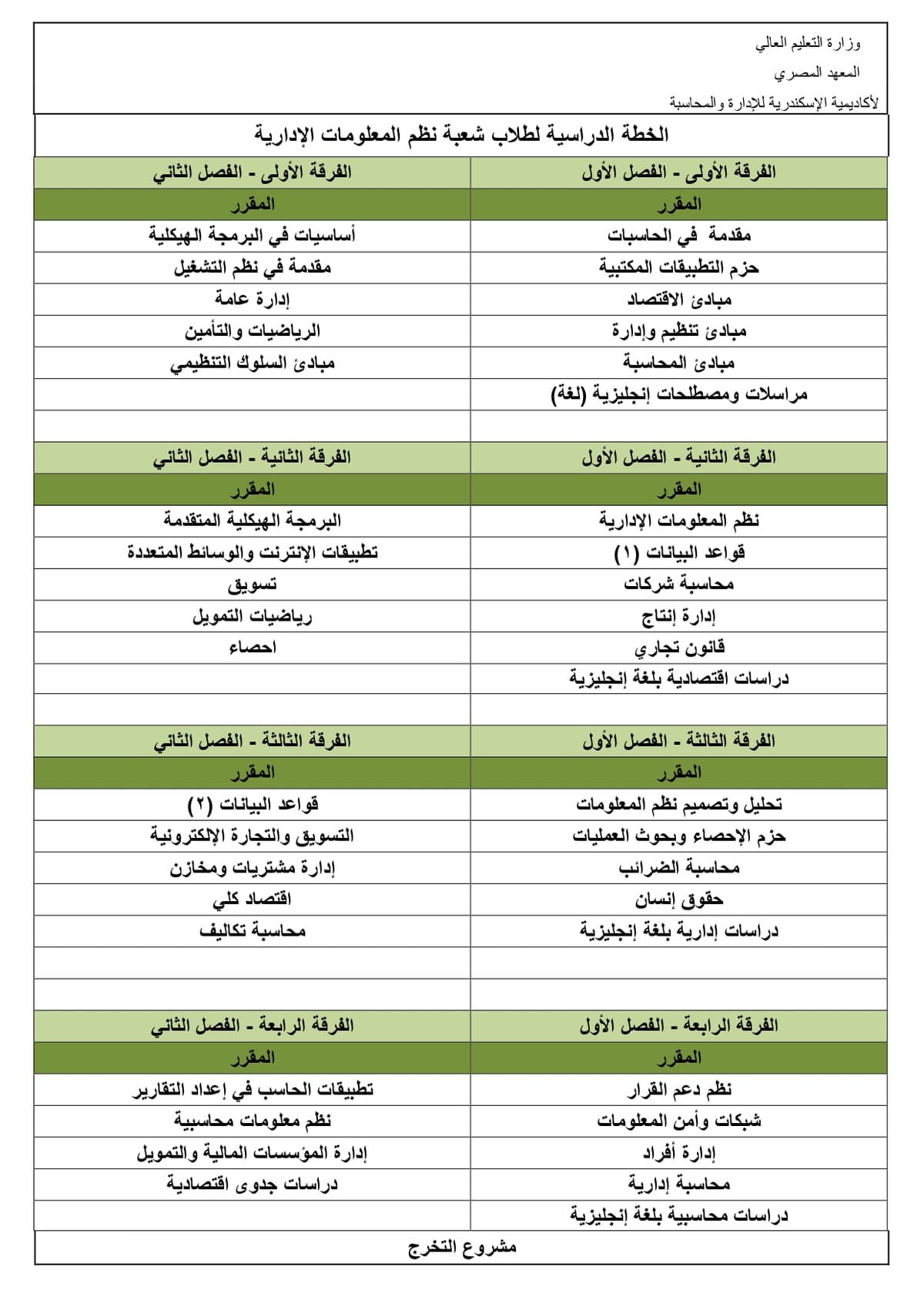 Study Plan (Old Bylaw)