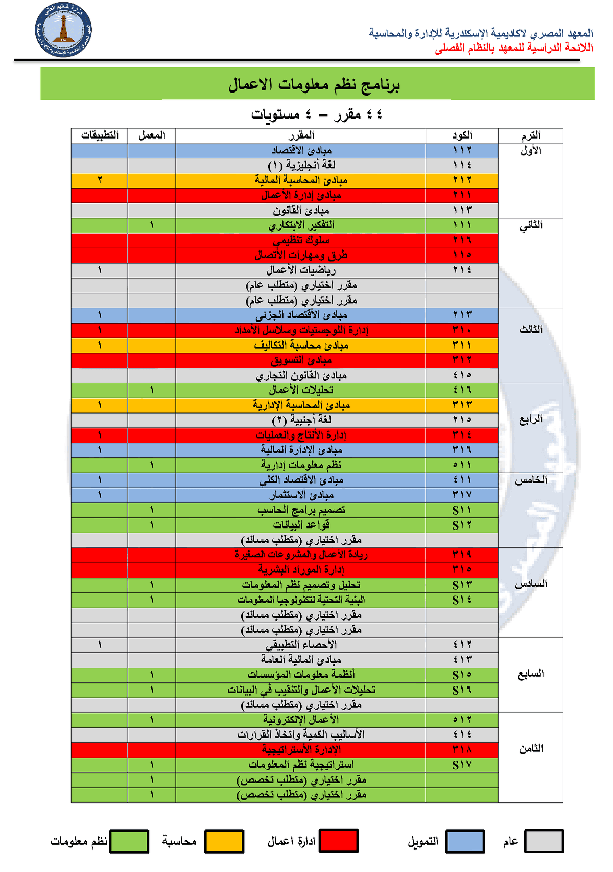 Study Plan (New Bylaw)