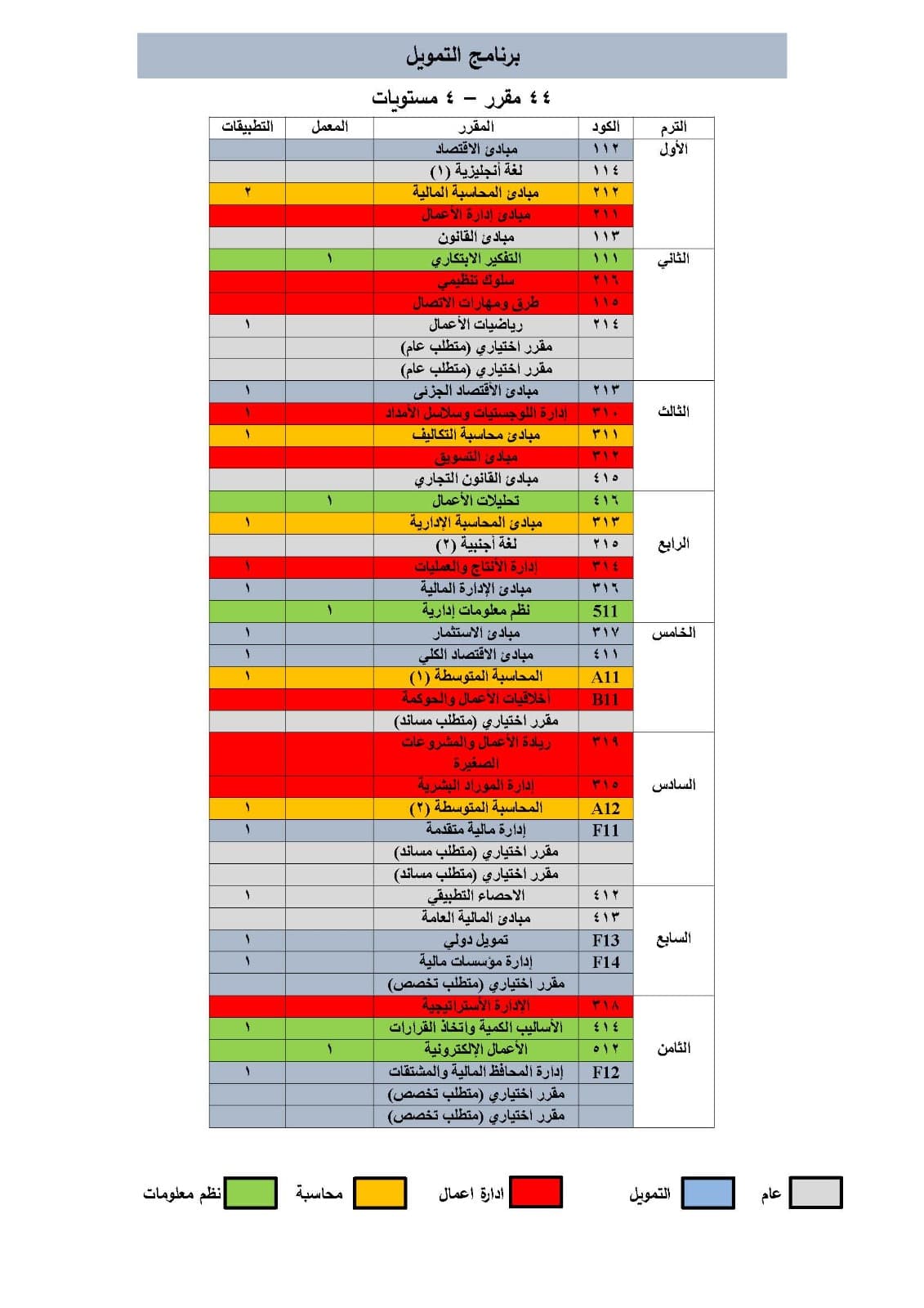 Study Plan (New Bylaw)